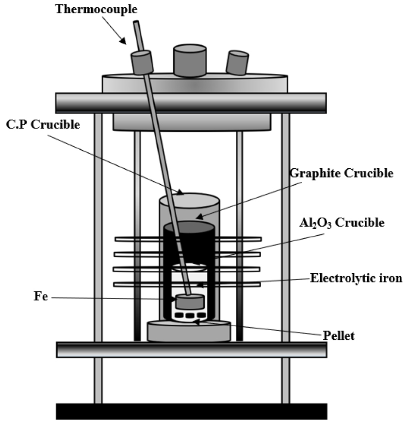 Measurement of Carbon Concentration and Dissolution Ratio in Molten ...